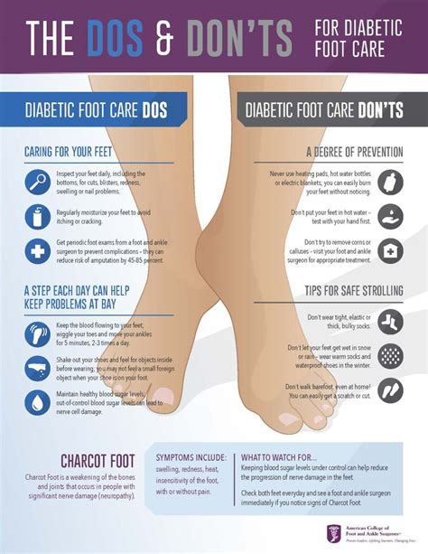 Diabetic foot problems: Symptoms, treatment, and foot care.
